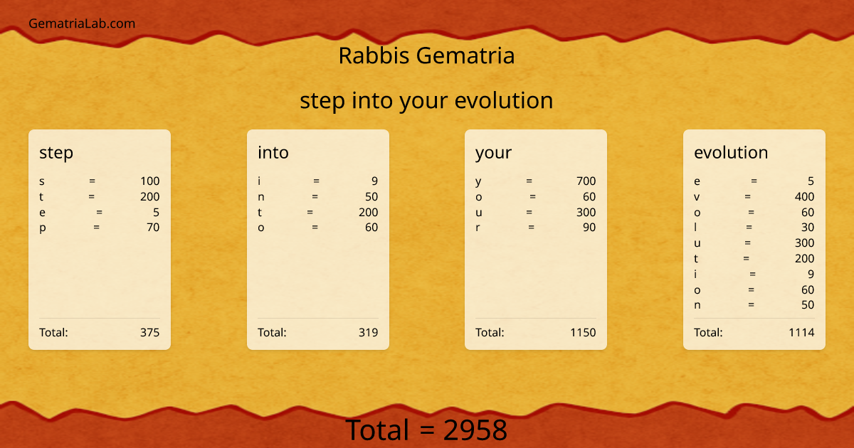 step into your evolution in rabbis Gematria